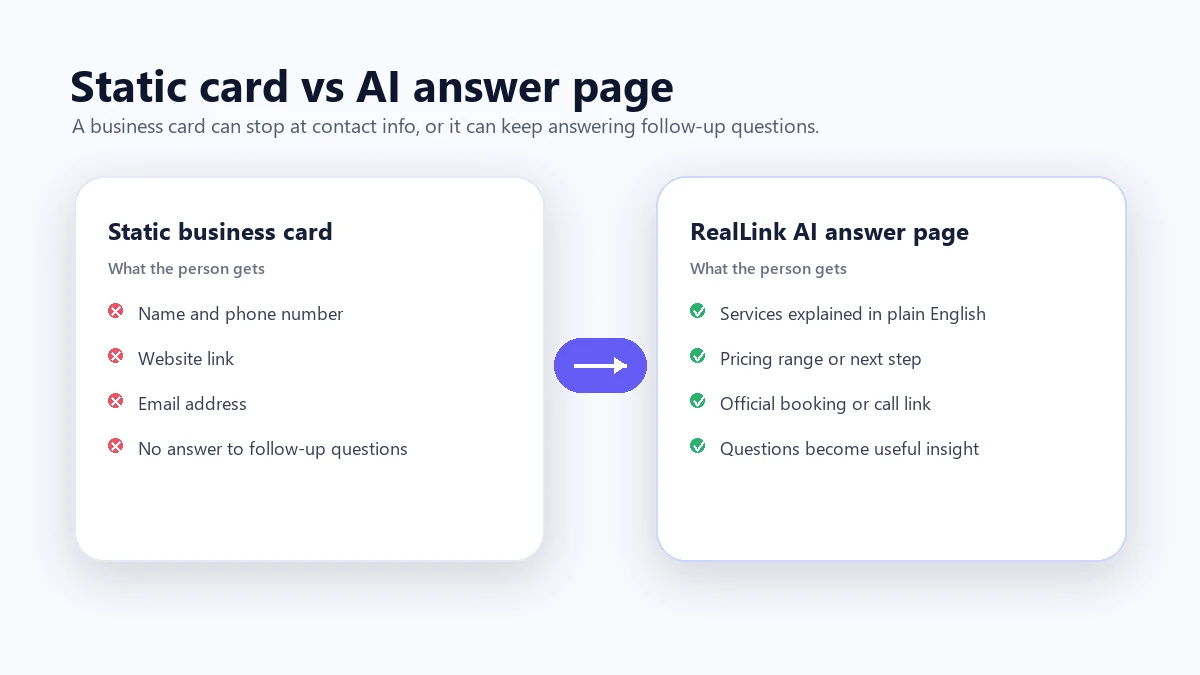 a before and after comparison showing a static business card versus an AI answer point
