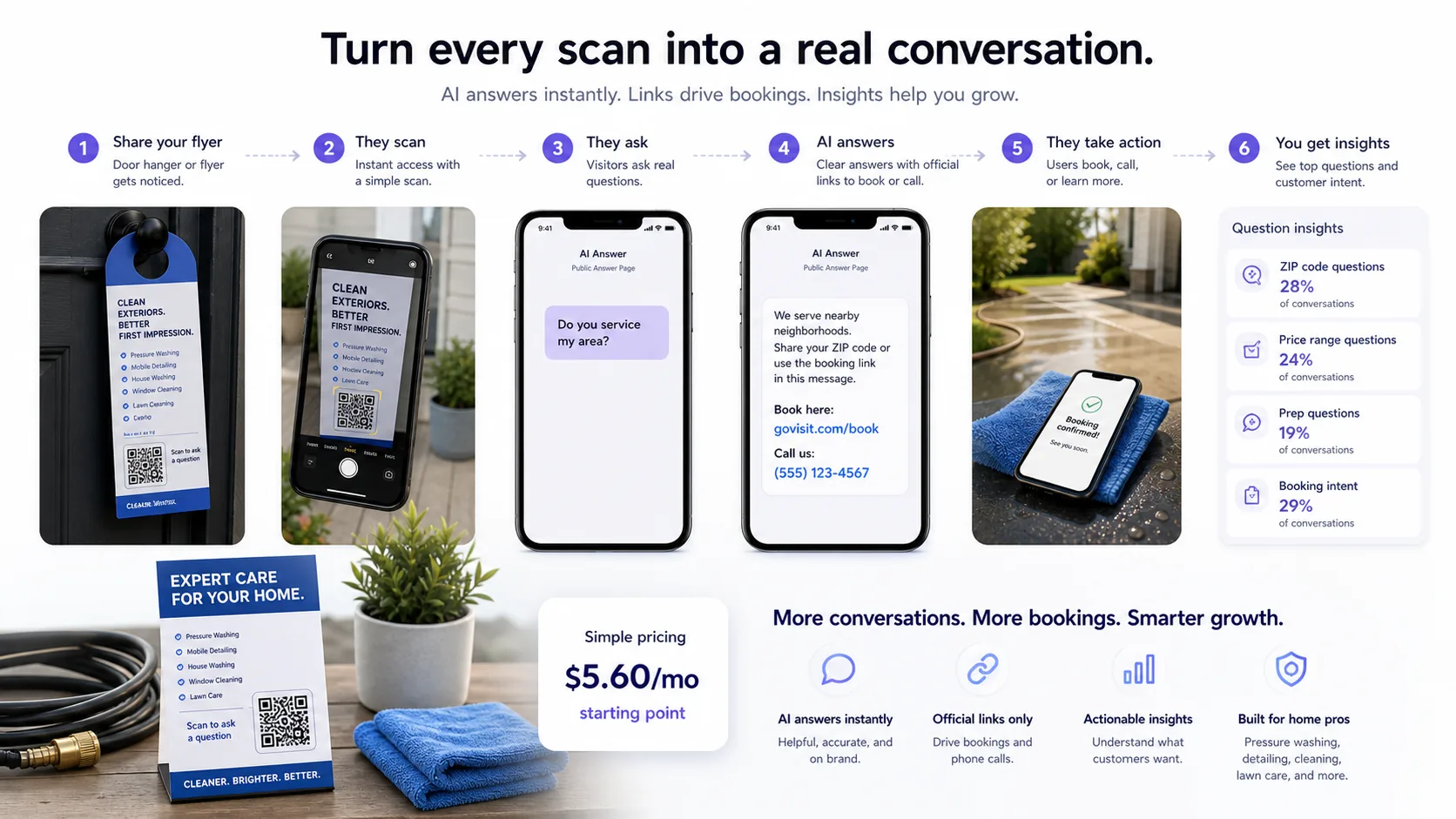 a home service flyer AI answer flow showing scan, ask, answer, official next step, and question patterns