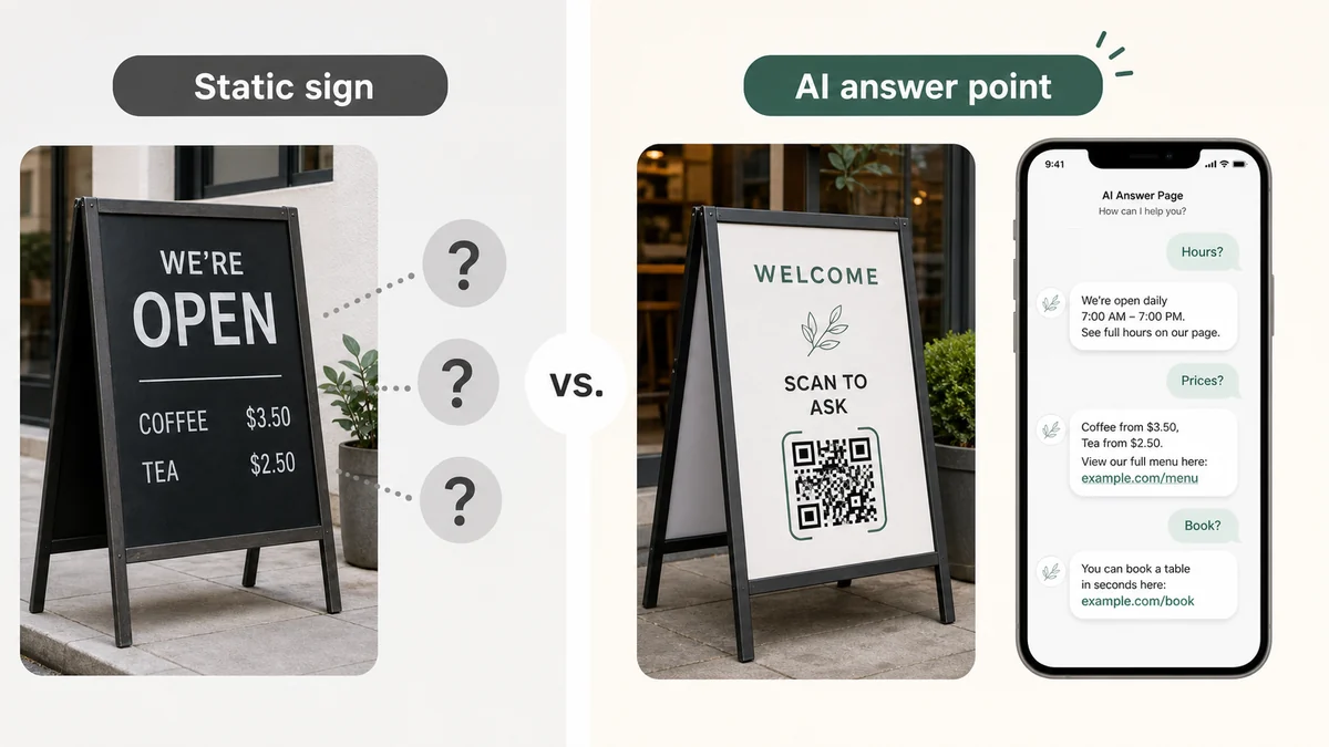 a before and after comparison showing a static storefront sign versus an AI answer point